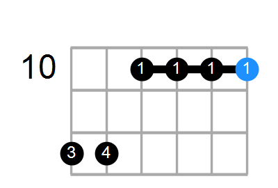 Dm9 Chord